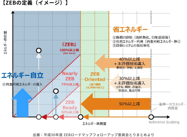 昇降機・輸送設備設計